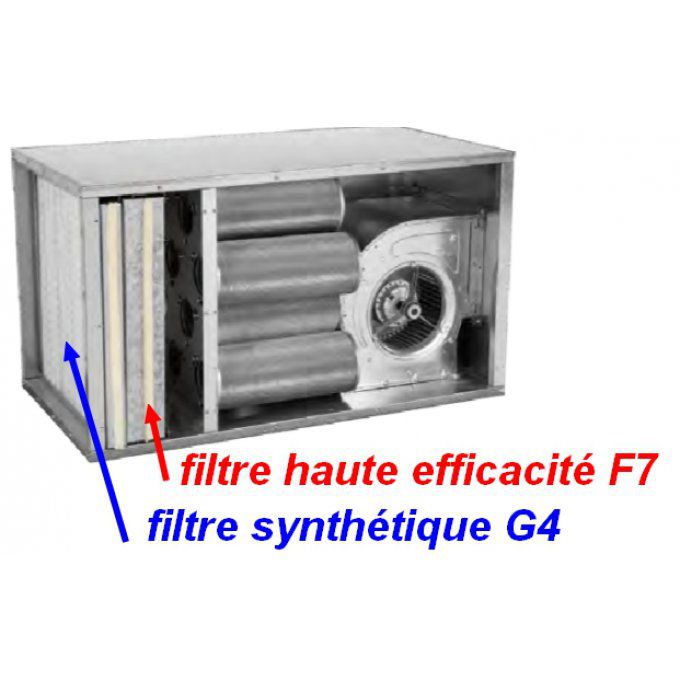 Filtre haute efficacité F7 de rechange pour caisson charbon actif