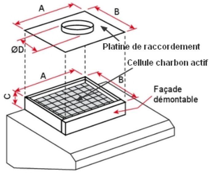 Module avec cellule à charbon actif pour hotte semi - pro