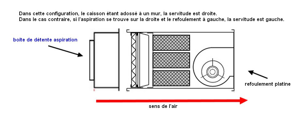 Système de purification de l'air d'échappement 2700 m³ - (avec filtre à  charbon actif silencieux )